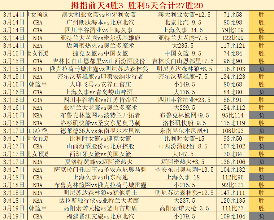 大乐透期号,专家推荐,日职,星空体育平台,星空体育官方网站,星空体育登录入口,星空体育app下载