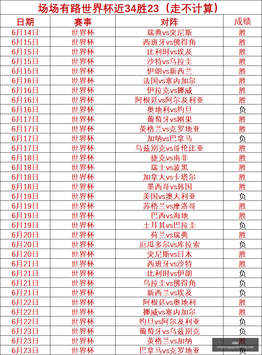 夏奇拉辣妈,携俩子现身,阿根廷大战,星空体育官网,星空体育App,星空体育直播,星空体育下载,星空体育平台