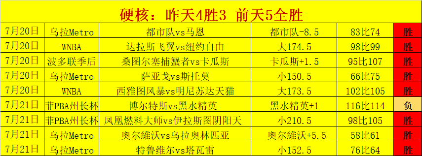 战队再创佳,英雄联盟,落幕,星空体育官网,星空体育App,星空体育直播,星空体育下载,星空体育平台