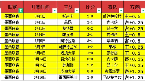 大乐透期号专家推荐：二三号组合5胜4，理论数值与实际定位差异