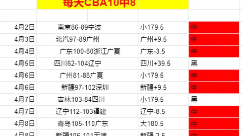 [NBA]公牛客场大胜湖人，净胜31分